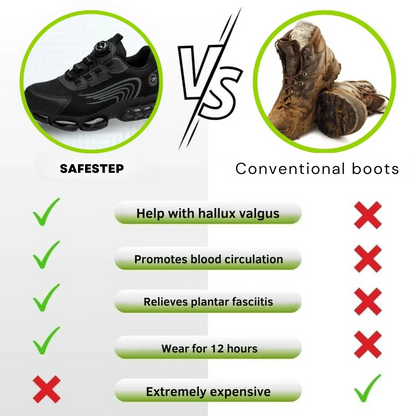 SafeStep - ergonomic and pain-relieving safety shoe - certified according to EN ISO 20345