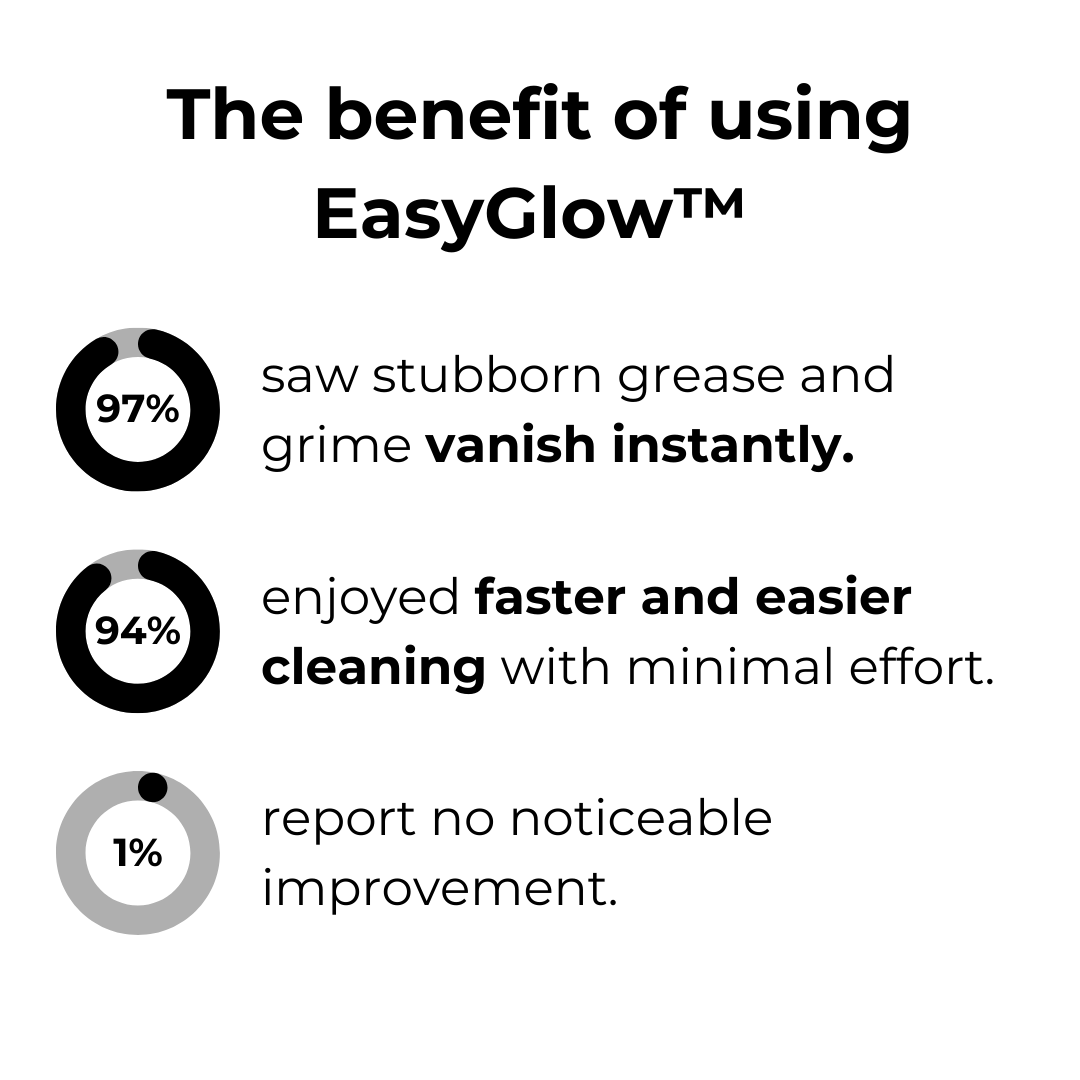 EasyGlow™ Magic Foam Cleaner