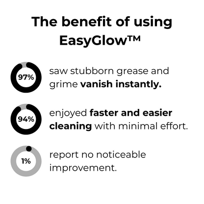 EasyGlow™ Magic Foam Cleaner